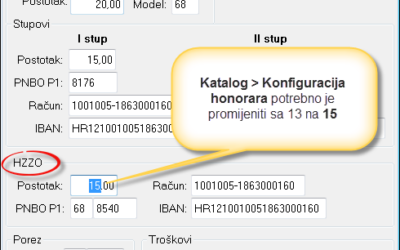 Doprinos za zdravstvo vraća se na 15 posto